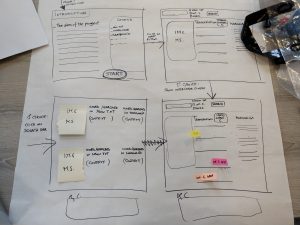 The user journey on paper